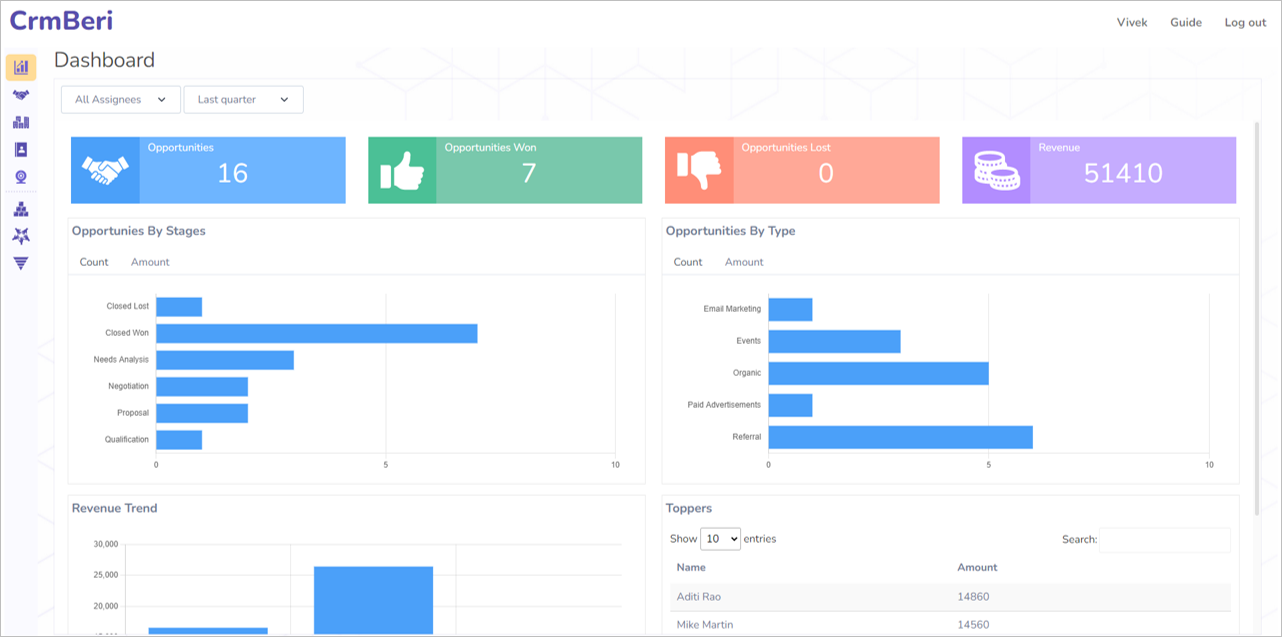 Task View Dashboard