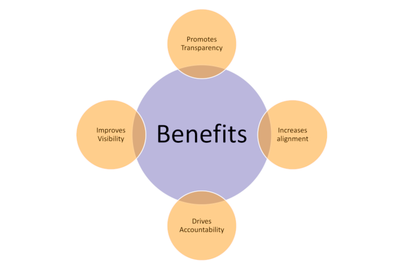 Benefits of OKR