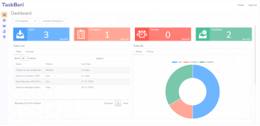 Task View Dashboard